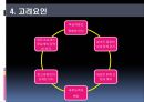 경영 혁신 아웃소싱 - 아웃소싱의 이해, 아웃소싱 경영의 동향 및 전략, 계약, 사례 (금호타이어 대한통운,GSG PLUS & 서브원,한국장학재단 & MPC).pptx
 8페이지