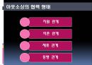 경영 혁신 아웃소싱 - 아웃소싱의 이해, 아웃소싱 경영의 동향 및 전략, 계약, 사례 (금호타이어 대한통운,GSG PLUS & 서브원,한국장학재단 & MPC).pptx
 11페이지