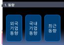 경영 혁신 아웃소싱 - 아웃소싱의 이해, 아웃소싱 경영의 동향 및 전략, 계약, 사례 (금호타이어 대한통운,GSG PLUS & 서브원,한국장학재단 & MPC).pptx
 14페이지