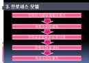 경영 혁신 아웃소싱 - 아웃소싱의 이해, 아웃소싱 경영의 동향 및 전략, 계약, 사례 (금호타이어 대한통운,GSG PLUS & 서브원,한국장학재단 & MPC).pptx
 19페이지