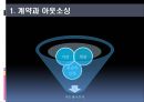 경영 혁신 아웃소싱 - 아웃소싱의 이해, 아웃소싱 경영의 동향 및 전략, 계약, 사례 (금호타이어 대한통운,GSG PLUS & 서브원,한국장학재단 & MPC).pptx
 22페이지