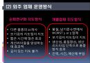 경영 혁신 아웃소싱 - 아웃소싱의 이해, 아웃소싱 경영의 동향 및 전략, 계약, 사례 (금호타이어 대한통운,GSG PLUS & 서브원,한국장학재단 & MPC).pptx
 29페이지