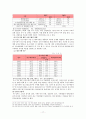구조정책의 의의,구조정책의 종류, IMF이후 기업, 금융구조정책,노동시장 구조정책,노동시장 양극화,금융구조정책,출자총액제한제도 폐지 17페이지