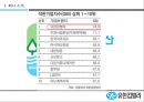 유한킴벌리- 사회공헌,유한킴벌리 조직도,유한킴벌리 지속경영,브랜드마케팅,서비스마케팅,글로벌경영,사례분석,swot,stp,4p 5페이지