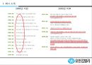 유한킴벌리- 사회공헌,유한킴벌리 조직도,유한킴벌리 지속경영,브랜드마케팅,서비스마케팅,글로벌경영,사례분석,swot,stp,4p 8페이지