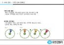 유한킴벌리- 사회공헌,유한킴벌리 조직도,유한킴벌리 지속경영,브랜드마케팅,서비스마케팅,글로벌경영,사례분석,swot,stp,4p 13페이지