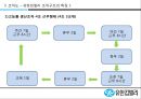 유한킴벌리- 사회공헌,유한킴벌리 조직도,유한킴벌리 지속경영,브랜드마케팅,서비스마케팅,글로벌경영,사례분석,swot,stp,4p 16페이지