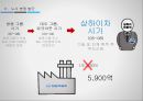 쌍용자동차- 기업분석,쌍용자동차 노사분쟁사례,쌍용자동차 옥쇄파업사례,쌍용자동차 해고,브랜드마케팅,서비스마케팅,글로벌경영,사례분석,swot,stp,4p 6페이지
