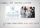 쌍용자동차- 기업분석,쌍용자동차 노사분쟁사례,쌍용자동차 옥쇄파업사례,쌍용자동차 해고,브랜드마케팅,서비스마케팅,글로벌경영,사례분석,swot,stp,4p 20페이지