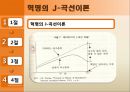 [사회운동론] 사회심리학적 접근 (혁명의 J-곡선이론, 게쉬웬더(Geschwender)의 인지부조화이론, 거어(Gurr)와 파이어라벤드(Feierabend)의 상대적 박탈이론).pptx 5페이지