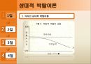 [사회운동론] 사회심리학적 접근 (혁명의 J-곡선이론, 게쉬웬더(Geschwender)의 인지부조화이론, 거어(Gurr)와 파이어라벤드(Feierabend)의 상대적 박탈이론).pptx 17페이지
