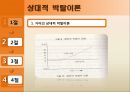 [사회운동론] 사회심리학적 접근 (혁명의 J-곡선이론, 게쉬웬더(Geschwender)의 인지부조화이론, 거어(Gurr)와 파이어라벤드(Feierabend)의 상대적 박탈이론).pptx 18페이지