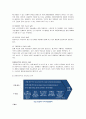 웅진그룹을 통한 다각화의 실패와 나아가야 할 방향에 대한 실증적 연구 (웅진그룹, 웅진씽크빅-웅진식품-웅진코웨이의 5force 분석, 가치사슬 분석, 웅진그룹의 위기, 웅진그룹의 미래, 이랜드의 비교분석) 4페이지