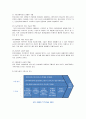 웅진그룹을 통한 다각화의 실패와 나아가야 할 방향에 대한 실증적 연구 (웅진그룹, 웅진씽크빅-웅진식품-웅진코웨이의 5force 분석, 가치사슬 분석, 웅진그룹의 위기, 웅진그룹의 미래, 이랜드의 비교분석) 9페이지