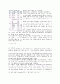 웅진그룹을 통한 다각화의 실패와 나아가야 할 방향에 대한 실증적 연구 (웅진그룹, 웅진씽크빅-웅진식품-웅진코웨이의 5force 분석, 가치사슬 분석, 웅진그룹의 위기, 웅진그룹의 미래, 이랜드의 비교분석) 34페이지