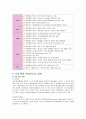 뽀로로 마케팅 전략 (애니메이션, 뽀로로의 성공요인, 뽀로로 가치, 뽀로로 마케팅전략, 환경분석 - 외부 분석 (3C), 산업 환경 분석(5force 이론), SWOT, STP, 4P 분석, 진출 성공 요인, 문제점과 개선방안)  15페이지
