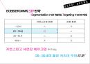 바비브라운 런칭,바비브라운 마케팅전략,바비브라운 화장품시장,브랜드마케팅,서비스마케팅,글로벌경영,사례분석,swot,stp,4p 13페이지