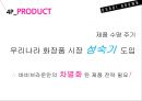 바비브라운 런칭,바비브라운 마케팅전략,바비브라운 화장품시장,브랜드마케팅,서비스마케팅,글로벌경영,사례분석,swot,stp,4p 18페이지
