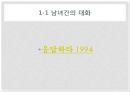 언어와 현대사회, 남녀의 언어 사용 차이,음성적,어휘적,통사적,화용적 차이의 사례 4페이지