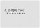 언어와 현대사회, 남녀의 언어 사용 차이,음성적,어휘적,통사적,화용적 차이의 사례 22페이지
