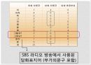 언어와 현대사회, 남녀의 언어 사용 차이,음성적,어휘적,통사적,화용적 차이의 사례 24페이지