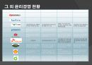 유한킴벌리 윤리경영, 윤리경영 실패사례_농심,윤리경영 성공사례_타이레놀,브랜드마케팅,서비스마케팅,글로벌경영,사례분석,swot,stp,4p 17페이지