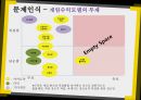 모바일게임시장,게입산업의 다각화 전략사례,카카오톡 게임,브랜드마케팅,서비스마케팅,글로벌경영,사례분석,swot,stp,4p 9페이지