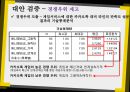모바일게임시장,게입산업의 다각화 전략사례,카카오톡 게임,브랜드마케팅,서비스마케팅,글로벌경영,사례분석,swot,stp,4p 17페이지