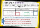 모바일게임시장,게입산업의 다각화 전략사례,카카오톡 게임,브랜드마케팅,서비스마케팅,글로벌경영,사례분석,swot,stp,4p 18페이지