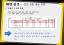 모바일게임시장,게입산업의 다각화 전략사례,카카오톡 게임,브랜드마케팅,서비스마케팅,글로벌경영,사례분석,swot,stp,4p 21페이지