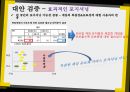 모바일게임시장,게입산업의 다각화 전략사례,카카오톡 게임,브랜드마케팅,서비스마케팅,글로벌경영,사례분석,swot,stp,4p 22페이지