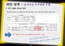 모바일게임시장,게입산업의 다각화 전략사례,카카오톡 게임,브랜드마케팅,서비스마케팅,글로벌경영,사례분석,swot,stp,4p 24페이지