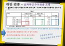 모바일게임시장,게입산업의 다각화 전략사례,카카오톡 게임,브랜드마케팅,서비스마케팅,글로벌경영,사례분석,swot,stp,4p 26페이지