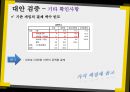 모바일게임시장,게입산업의 다각화 전략사례,카카오톡 게임,브랜드마케팅,서비스마케팅,글로벌경영,사례분석,swot,stp,4p 28페이지