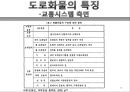 도로화물교통, 도로교통의 특찮 역사,도로교통의 활동시스템, 교통시스템과 영향분석,도로교통의 수익과 비용분석,도로교통산업의 분석과 정책적 시사점 19페이지