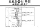 도로화물교통, 도로교통의 특찮 역사,도로교통의 활동시스템, 교통시스템과 영향분석,도로교통의 수익과 비용분석,도로교통산업의 분석과 정책적 시사점 20페이지
