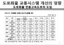 도로화물교통, 도로교통의 특찮 역사,도로교통의 활동시스템, 교통시스템과 영향분석,도로교통의 수익과 비용분석,도로교통산업의 분석과 정책적 시사점 30페이지