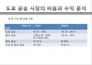 도로화물교통, 도로교통의 특찮 역사,도로교통의 활동시스템, 교통시스템과 영향분석,도로교통의 수익과 비용분석,도로교통산업의 분석과 정책적 시사점 42페이지