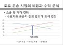 도로화물교통, 도로교통의 특찮 역사,도로교통의 활동시스템, 교통시스템과 영향분석,도로교통의 수익과 비용분석,도로교통산업의 분석과 정책적 시사점 47페이지