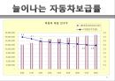 도로화물교통, 도로교통의 특찮 역사,도로교통의 활동시스템, 교통시스템과 영향분석,도로교통의 수익과 비용분석,도로교통산업의 분석과 정책적 시사점 51페이지