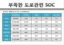 도로화물교통, 도로교통의 특찮 역사,도로교통의 활동시스템, 교통시스템과 영향분석,도로교통의 수익과 비용분석,도로교통산업의 분석과 정책적 시사점 52페이지