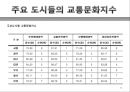 도로화물교통, 도로교통의 특찮 역사,도로교통의 활동시스템, 교통시스템과 영향분석,도로교통의 수익과 비용분석,도로교통산업의 분석과 정책적 시사점 58페이지