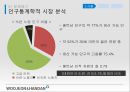 경영조직론-조직 구조 전략 컨설팅,베트남 인력 시장 분석,베트남 진출 성공사례,직업 학교,인센티브 제도 6페이지