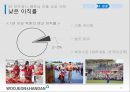 경영조직론-조직 구조 전략 컨설팅,베트남 인력 시장 분석,베트남 진출 성공사례,직업 학교,인센티브 제도 11페이지