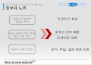 경영조직론-조직 구조 전략 컨설팅,베트남 인력 시장 분석,베트남 진출 성공사례,직업 학교,인센티브 제도 19페이지