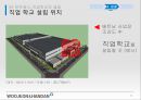 경영조직론-조직 구조 전략 컨설팅,베트남 인력 시장 분석,베트남 진출 성공사례,직업 학교,인센티브 제도 21페이지