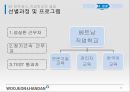 경영조직론-조직 구조 전략 컨설팅,베트남 인력 시장 분석,베트남 진출 성공사례,직업 학교,인센티브 제도 23페이지