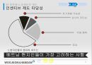 경영조직론-조직 구조 전략 컨설팅,베트남 인력 시장 분석,베트남 진출 성공사례,직업 학교,인센티브 제도 27페이지