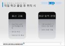 경영조직론-조직 구조 전략 컨설팅,베트남 인력 시장 분석,베트남 진출 성공사례,직업 학교,인센티브 제도 28페이지