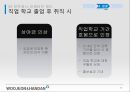 경영조직론-조직 구조 전략 컨설팅,베트남 인력 시장 분석,베트남 진출 성공사례,직업 학교,인센티브 제도 29페이지